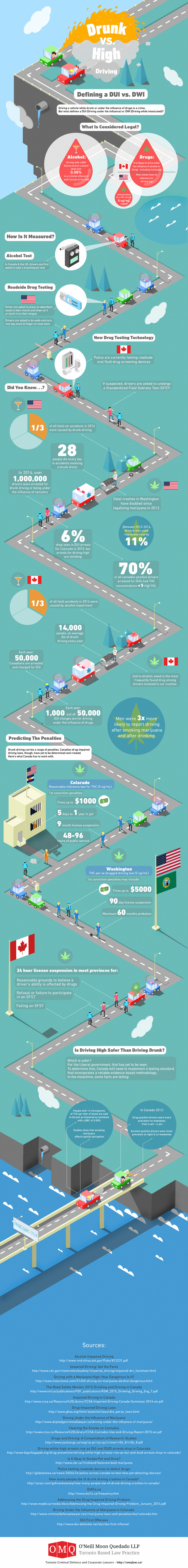 drunk driving vs high driving